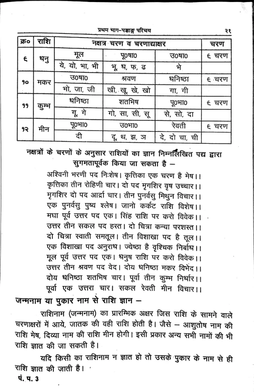 Panchang Parichay Evam Muhurta Darpanam
